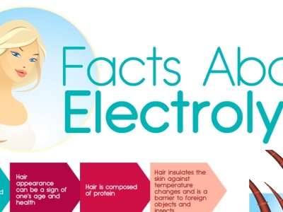 electrolysis