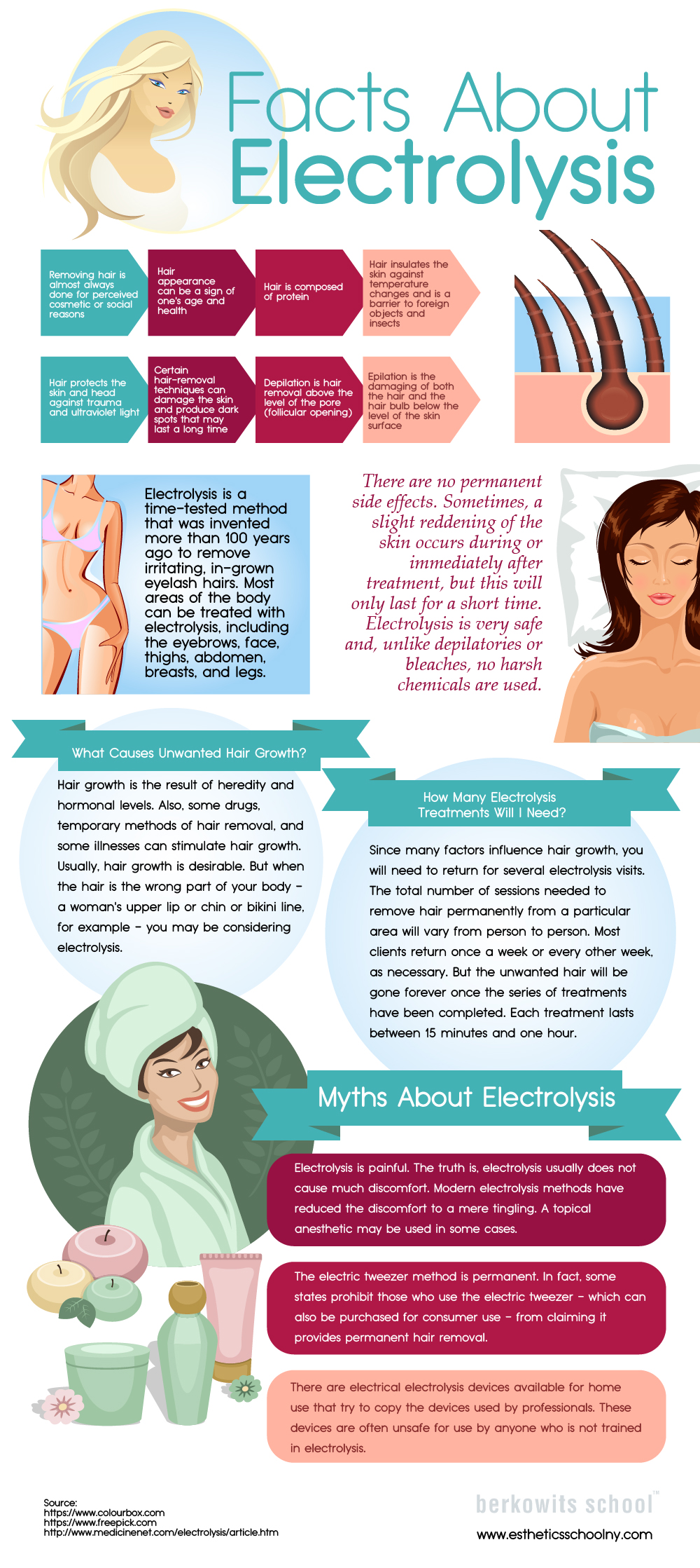 facts about electrolysis